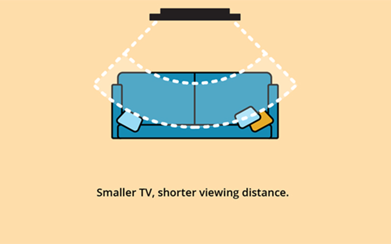 TV Sizes and Viewing Distance