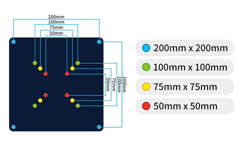 What is VESA Standard?